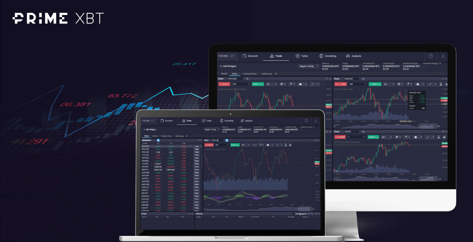 PrimeXBT And The Hallmarks Of A Safe And Secure Trading Platform ...