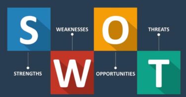 SWOT analysis