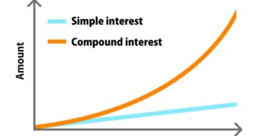 Simple interest vs Compound interest