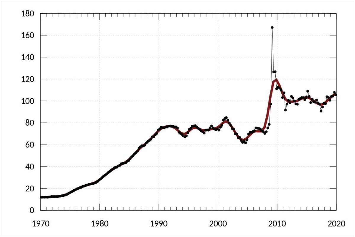 producer-price-index-ppi-kahulugan-mga-uri-bahagi-at-higit-pa