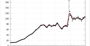 Producer Price Index