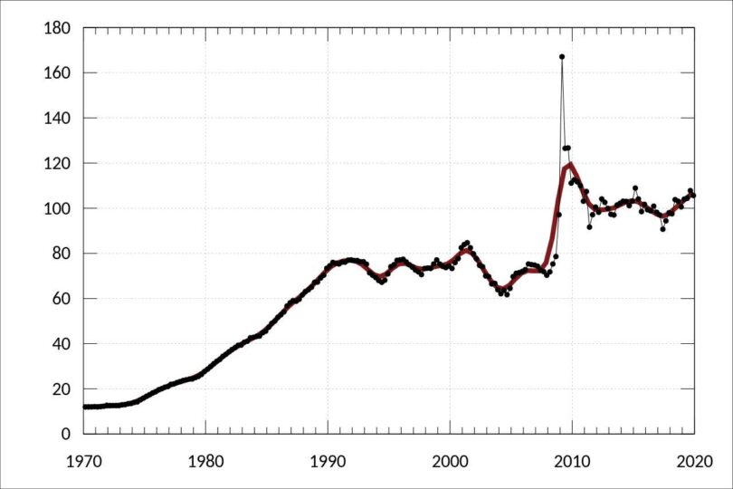 Producer Price Index