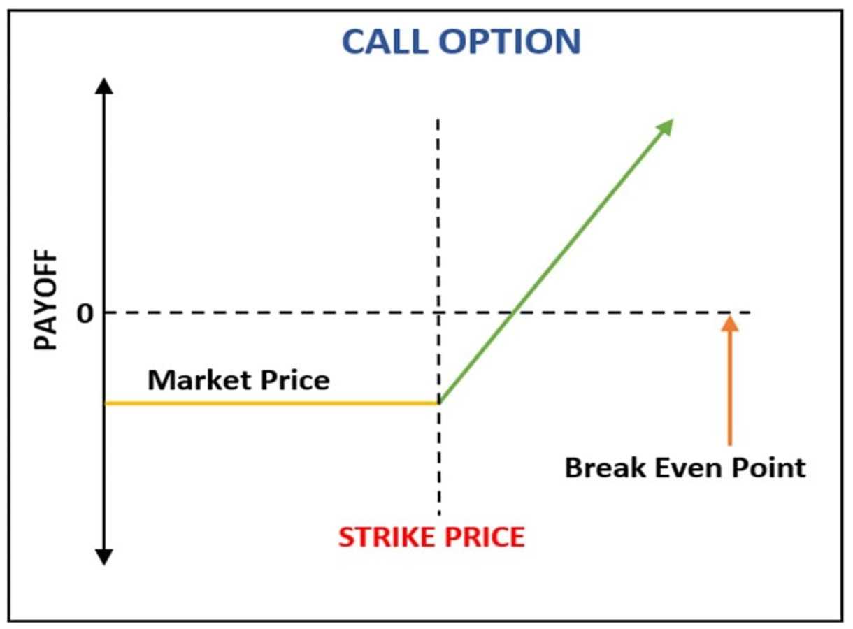 Strike Price Meaning How It Is Determined And More MakeMoney ng