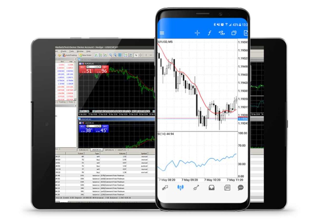 MetaTrader 5