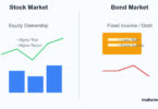 Bond Market vs Stock Market