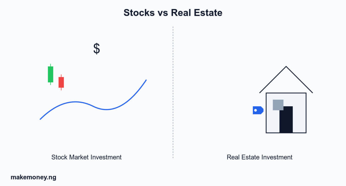 Stock vs real estate