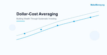 How to use dollar cost averaging to build wealth