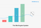 Martingale System