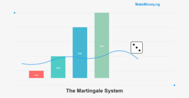 Martingale System